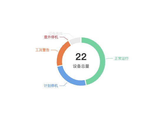 ecommerce