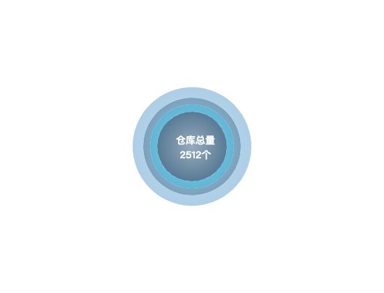 ecommerce