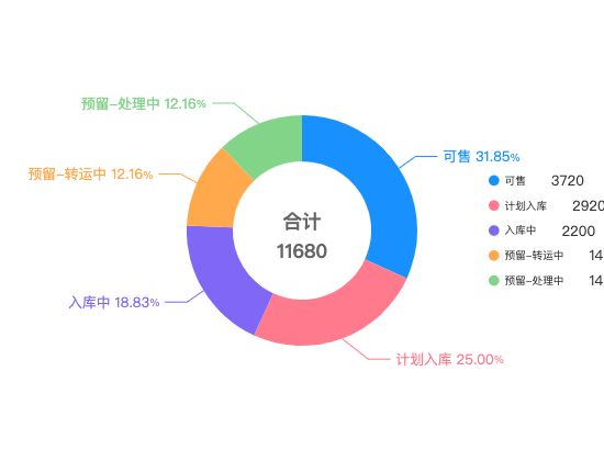 ecommerce