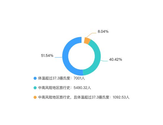 ecommerce