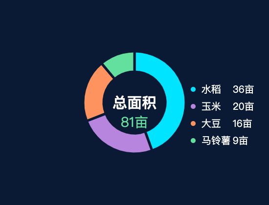 ecommerce