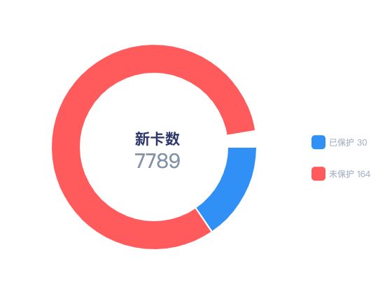 ecommerce