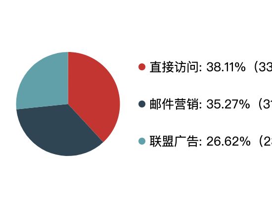 ecommerce