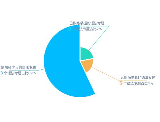 ecommerce