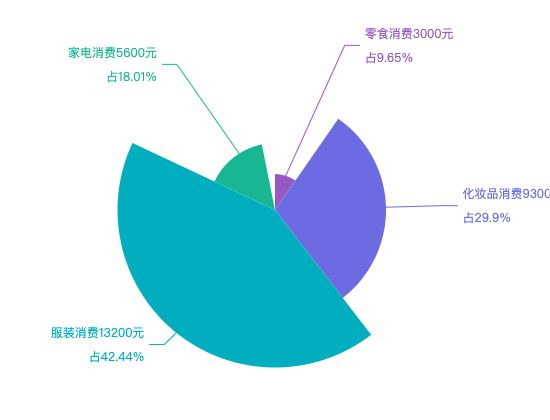 ecommerce