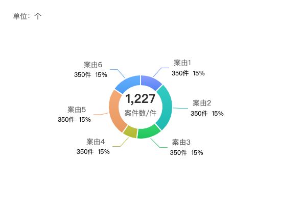 ecommerce