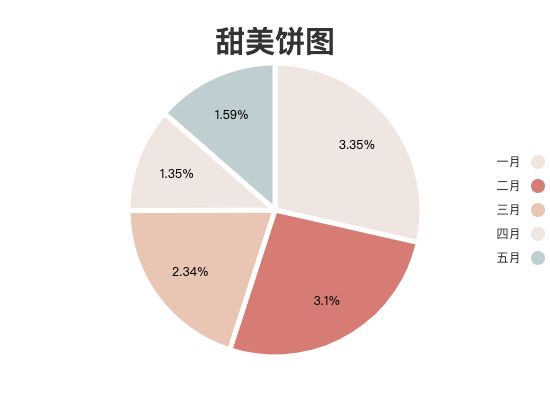 ecommerce