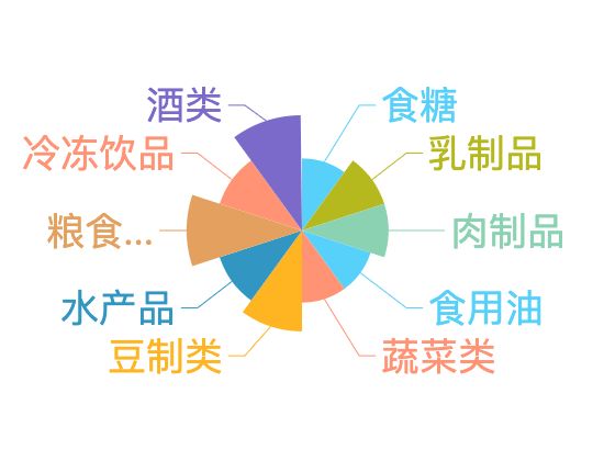 ecommerce