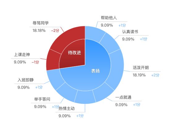 ecommerce