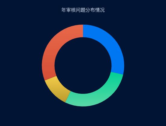 ecommerce