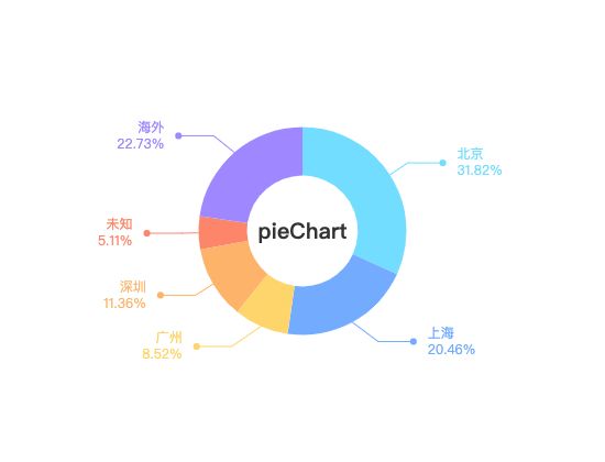 ecommerce