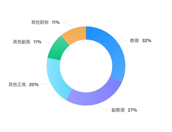 ecommerce