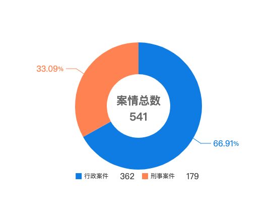 ecommerce