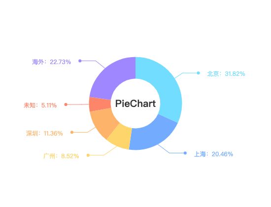 ecommerce