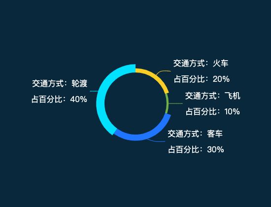 ecommerce