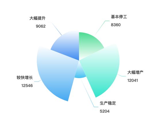 ecommerce
