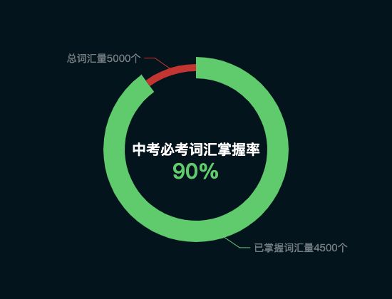 ecommerce