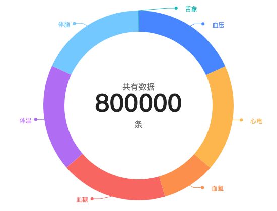 ecommerce