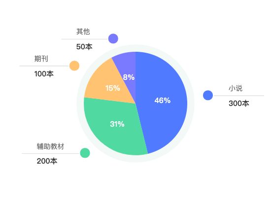 ecommerce