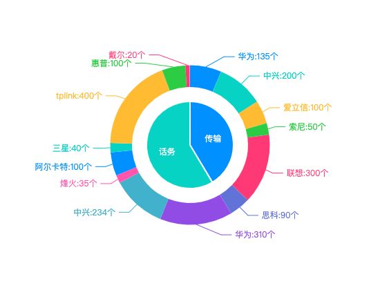 ecommerce