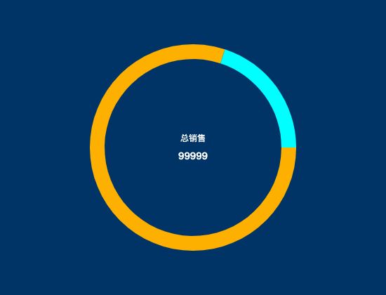 ecommerce
