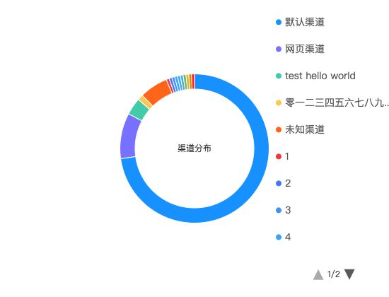 ecommerce
