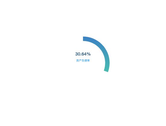 ecommerce