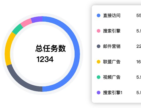 ecommerce