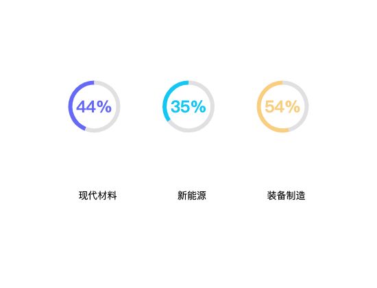 ecommerce