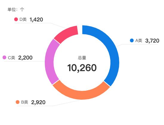 ecommerce