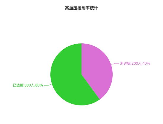 ecommerce