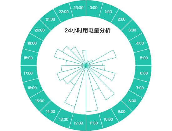 ecommerce