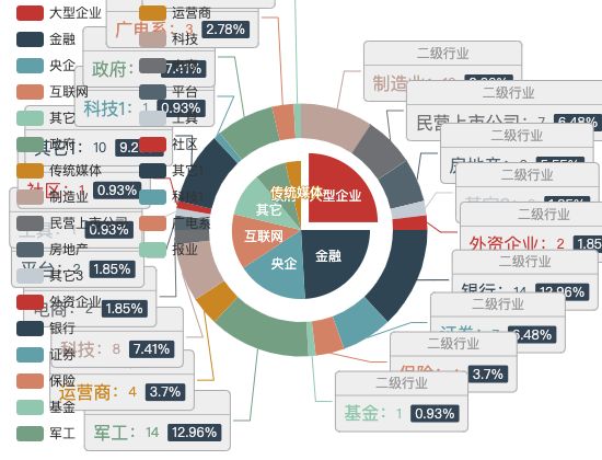 ecommerce