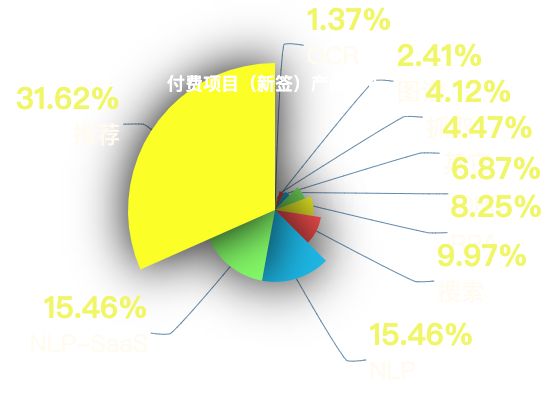 ecommerce
