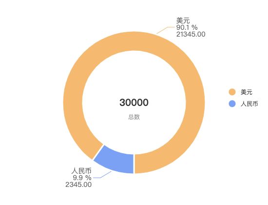 ecommerce