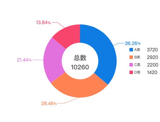 ecommerce