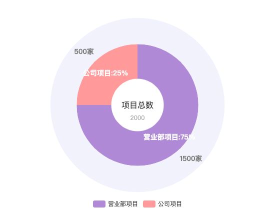 ecommerce