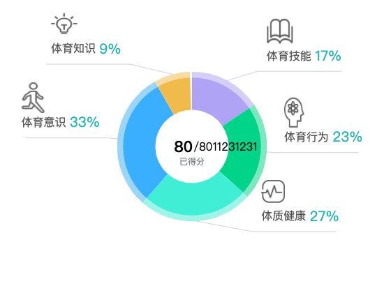 ecommerce