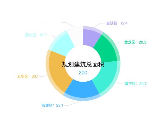 ecommerce