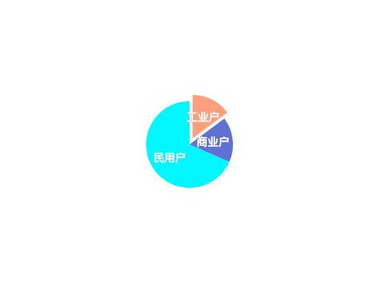 ecommerce