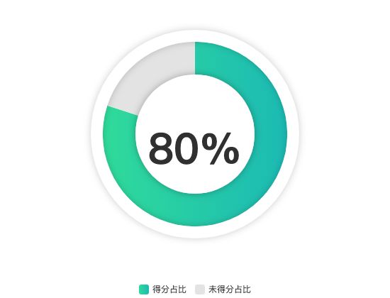 ecommerce