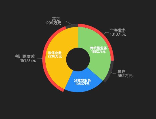 ecommerce