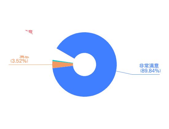 ecommerce