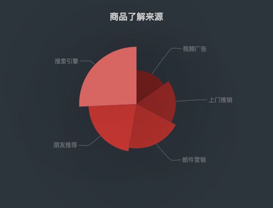 ecommerce