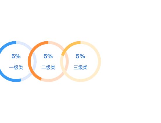 ecommerce