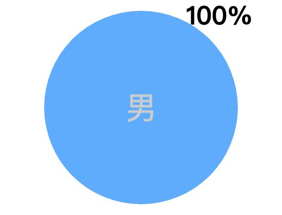 ecommerce