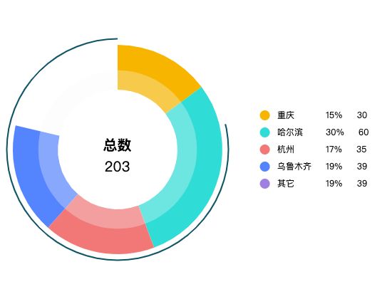 ecommerce