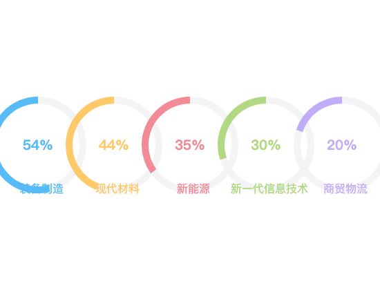 ecommerce