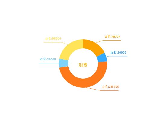 ecommerce