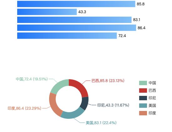 ecommerce